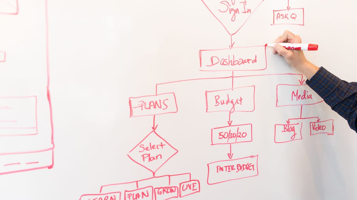 Zapier AI Workflows Review: Our Honest Verdict