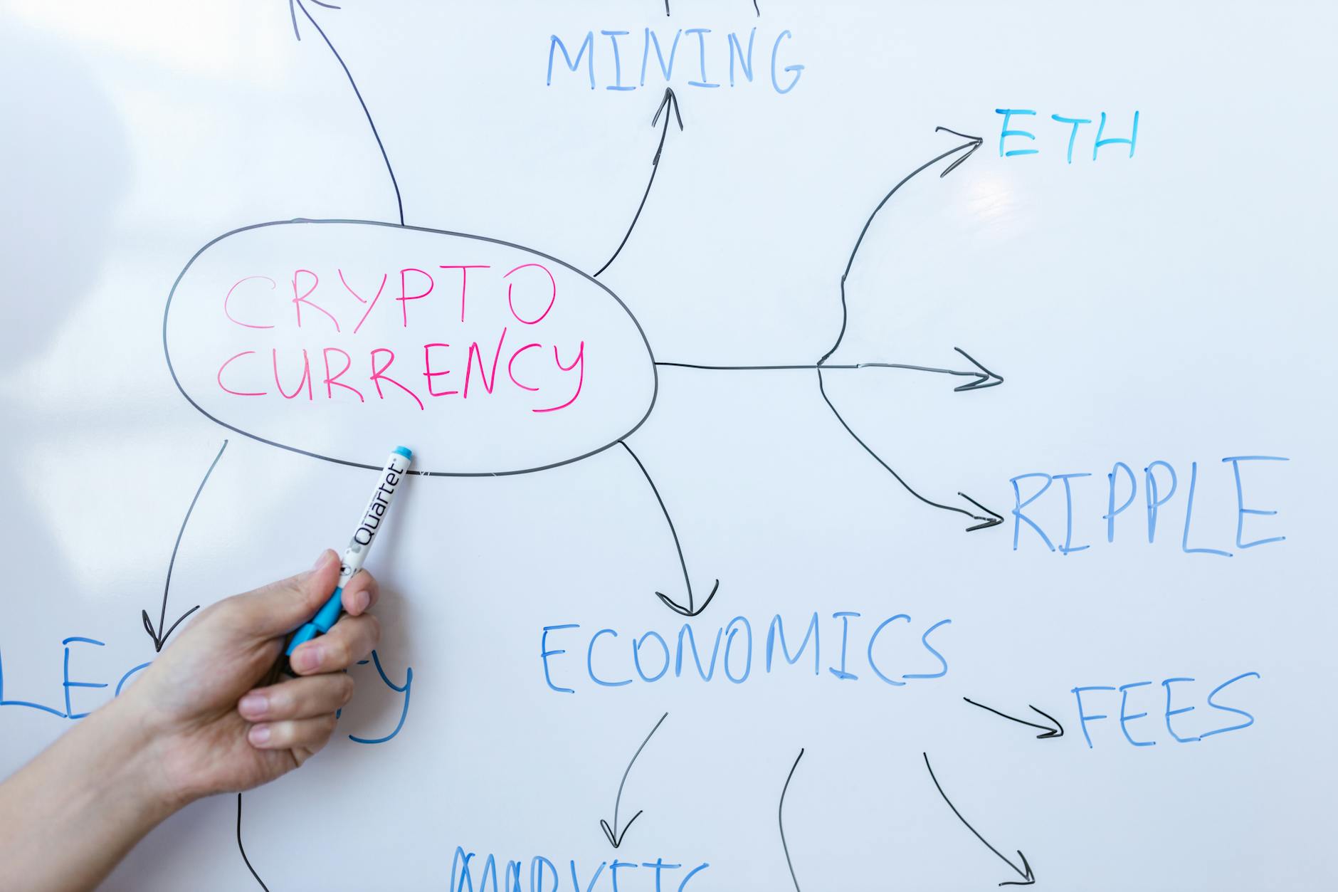 Cryptocurrency Regulation: The Impact on Market Volatility